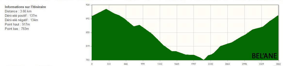 balade verte denivele